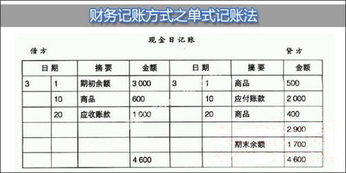 单式记账法在选择单方面的记账时,重点考虑的是 a 现金方面发生的经济业务 b